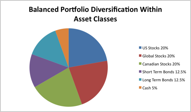 What Is Asset Allocation? - My Road To Wealth And Freedom