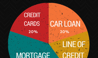 Prepare for Rising Interest Rates