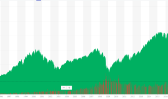 S&P 500 Chart