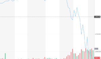 S&P 500 Crash 2020