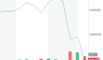 S&P 500 Crash March 2020